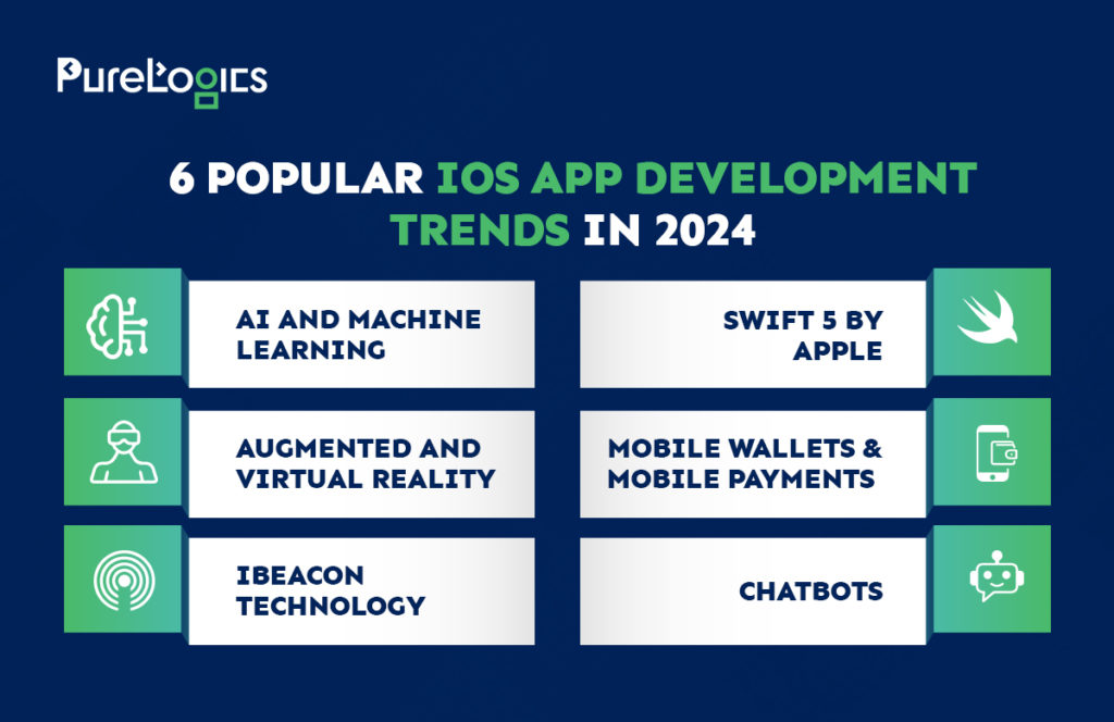 6 Popular iOS App Development Trends in 2024 