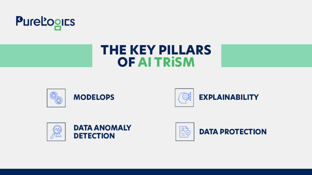 AI TRiSM