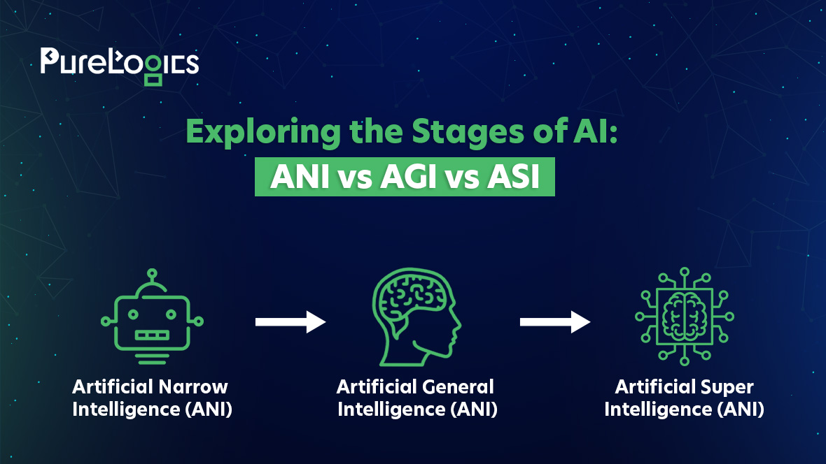 ANI vs AGI vs ASI