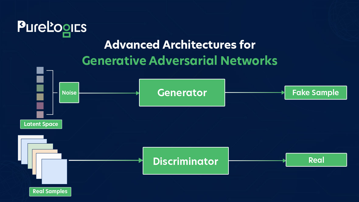 Generative Adversarial Networks