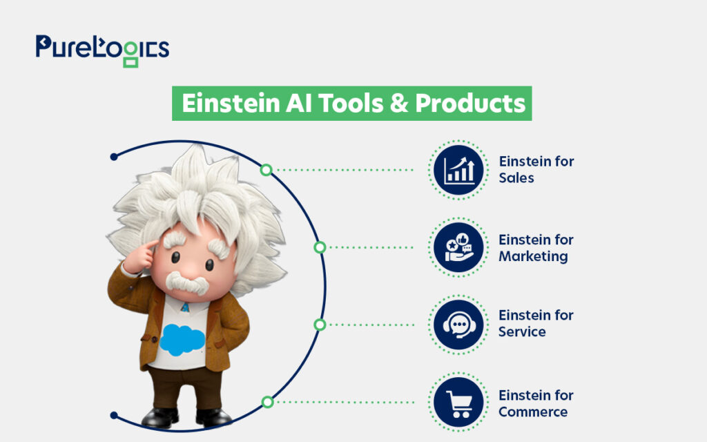 salesforce Einstein