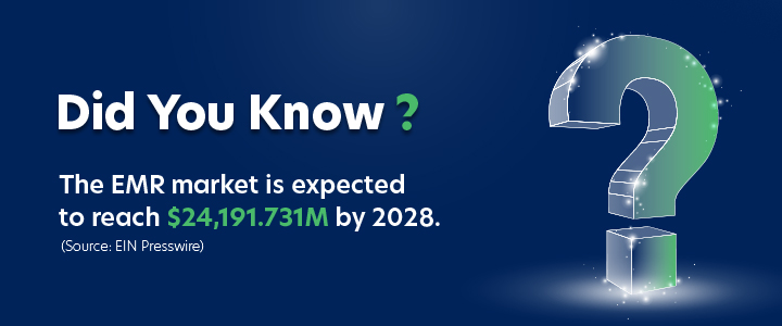 EMR market is expected to reach $24,191.731M by 2028.