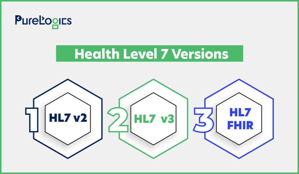 Health Level 7 Versions