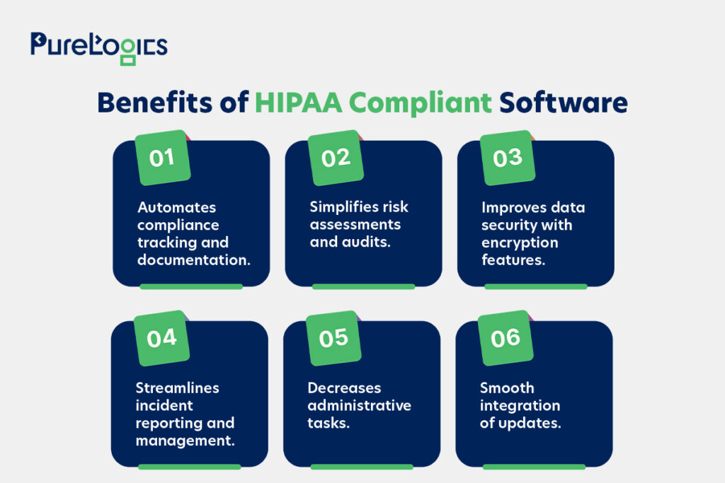 Benefits of HIPAA Compliant Software