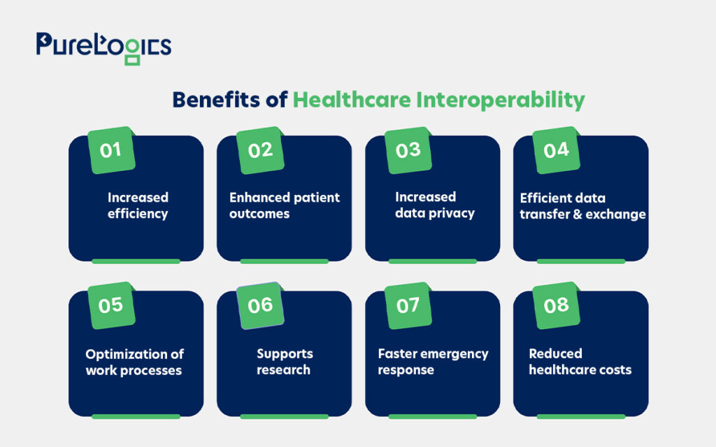 Benefits of Interoperability
