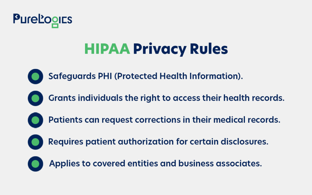 HIPAA Privacy Rules