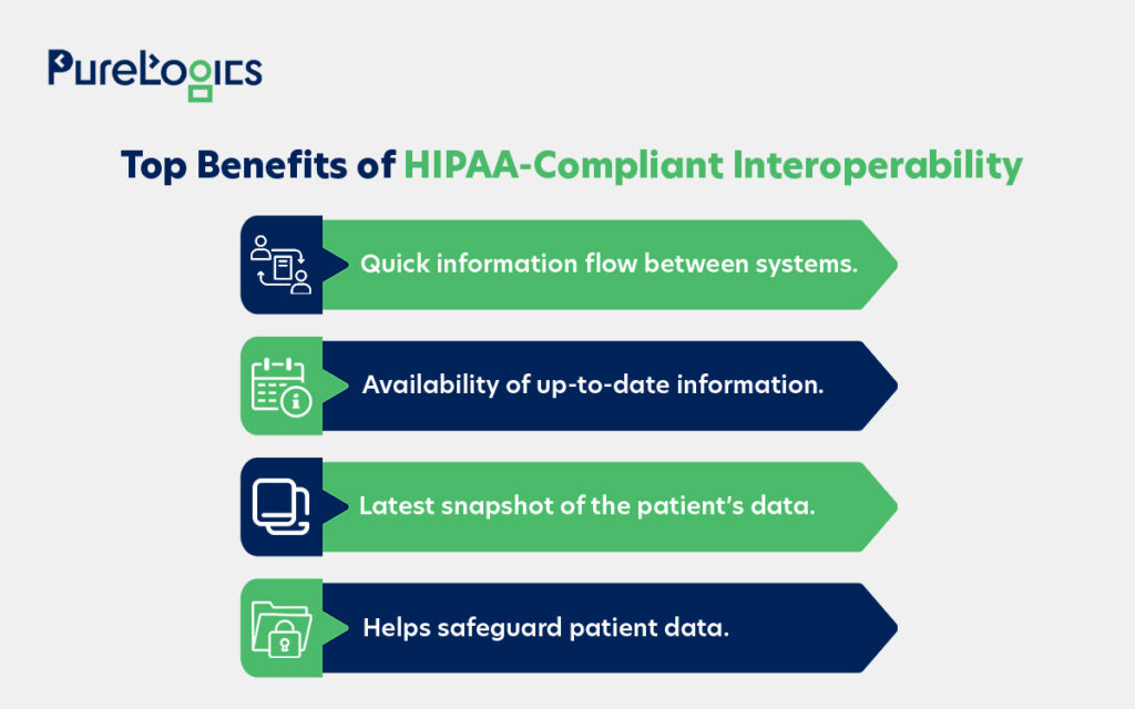 Top Benefits of HIPAA-Compliant Interoperability