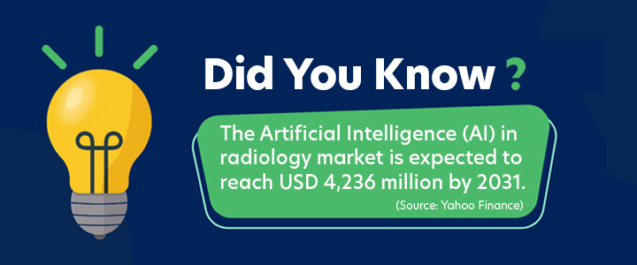 The Artificial Intelligence (AI) in radiology market is expected to reach USD 4,236 million by 2031.

