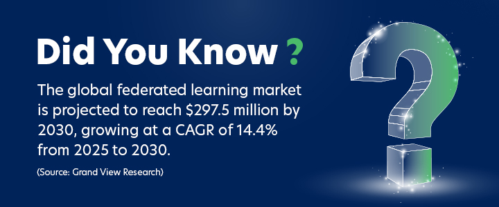 Did you Know