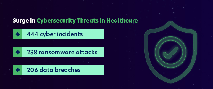 Surge in Cybersecurity Threats in Healthcare