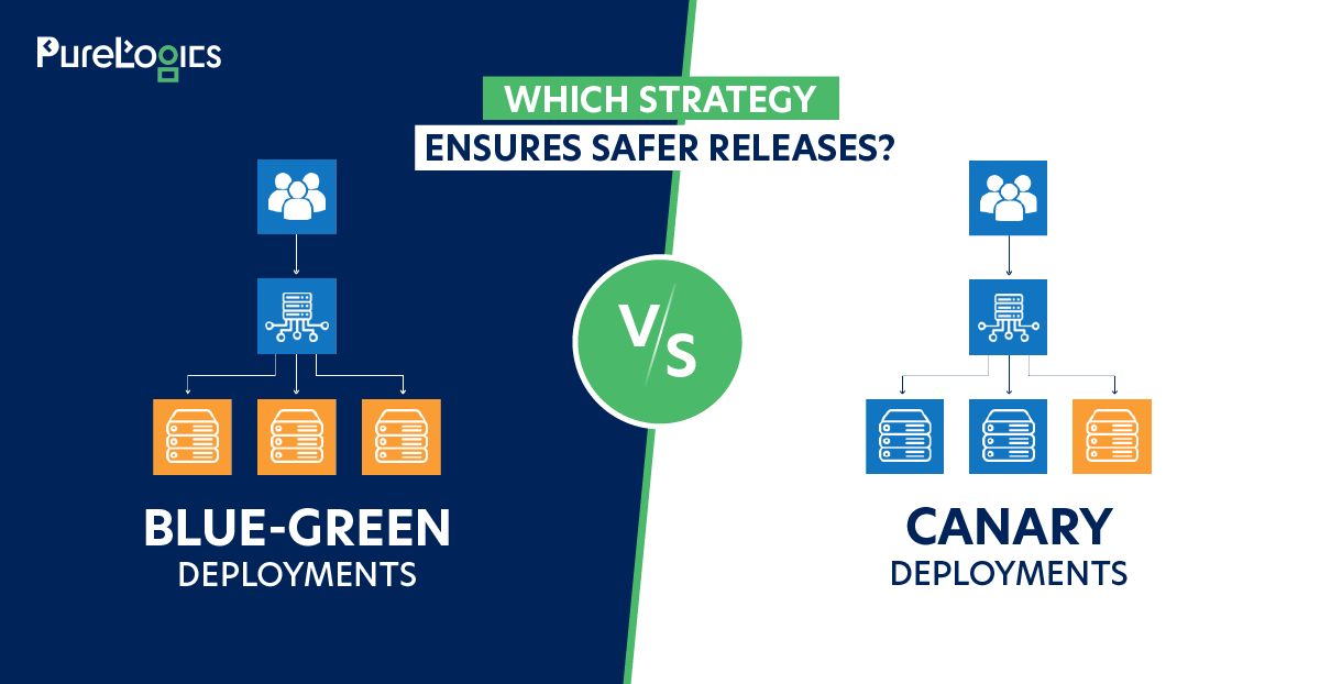 Blue-Green vs Canary Deployments