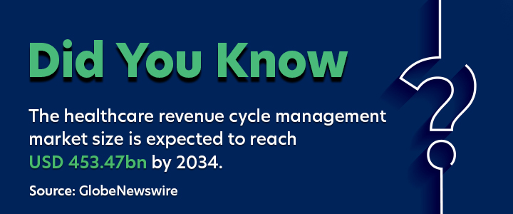 Did you know?
The healthcare revenue cycle management market size is expected to reach USD 453.47bn by 2034.

