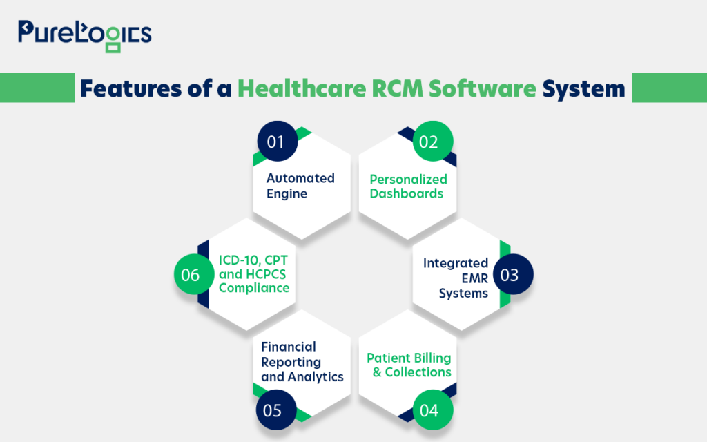 Features of a Healthcare RCM Software System
