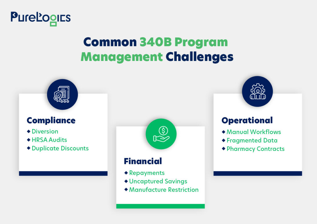 Common 340B program management challenges
