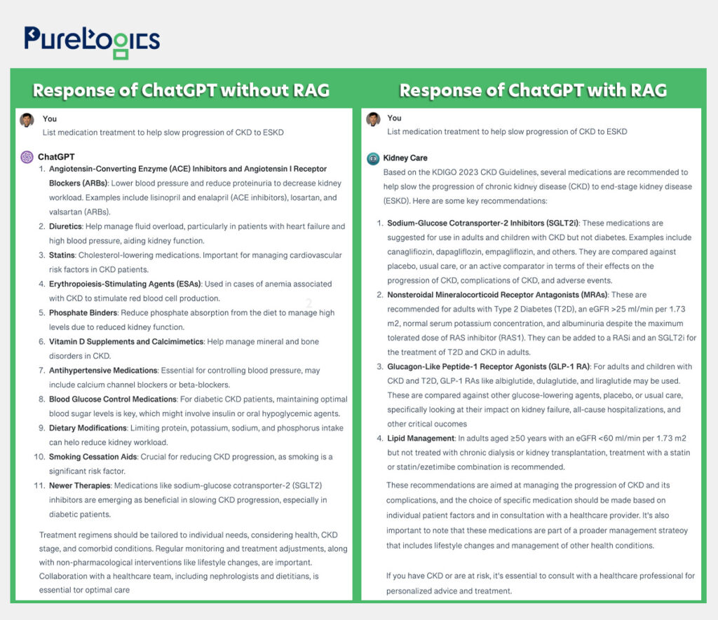 Chat GPT response with and without RAG