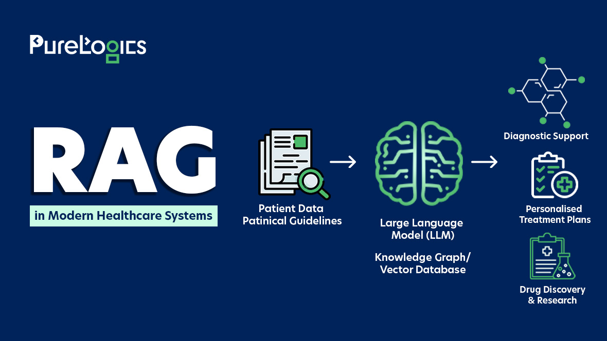 RAG in Healthcare