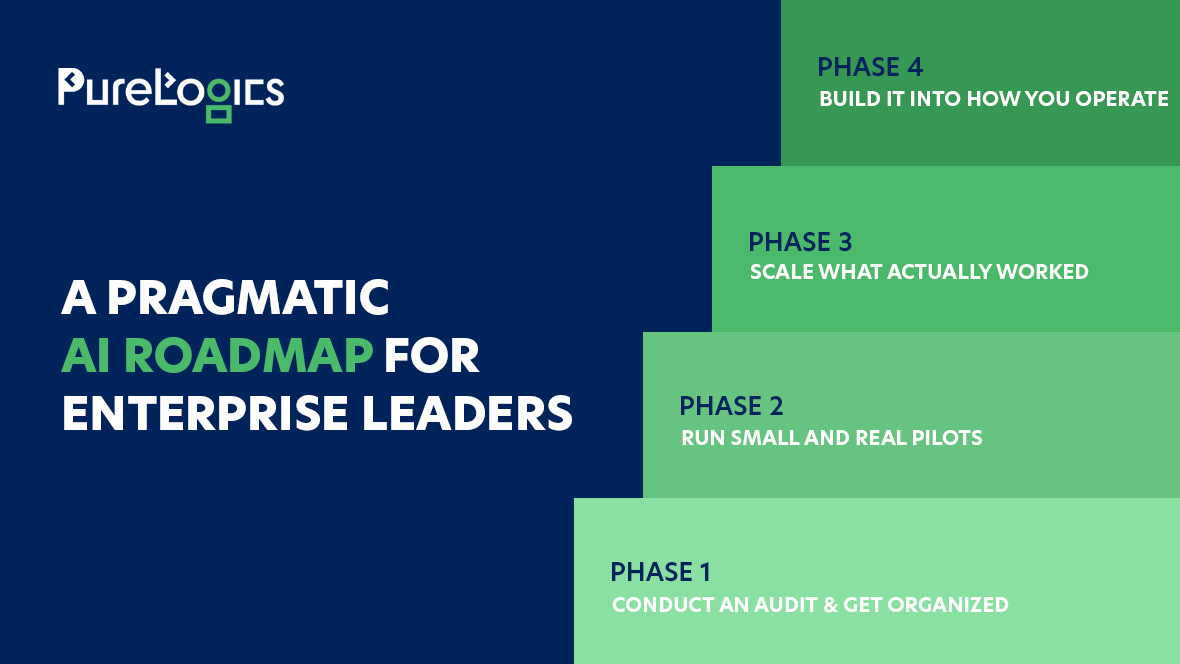 A Pragmatic AI Roadmap for Enterprise Leaders